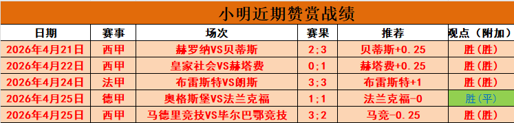 推荐,周四,解放者杯预,2026世界杯投注买球,世界杯买球攻略,足球投注技巧,世界杯下注,2026世界杯赛程,体育博彩,世界杯投注平台,国际足球赛事