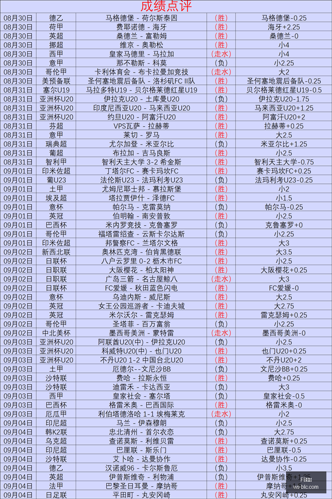 英雄联盟,总决赛,战队败北,FB体育,FB体育官网,FB体育app,FB体育平台